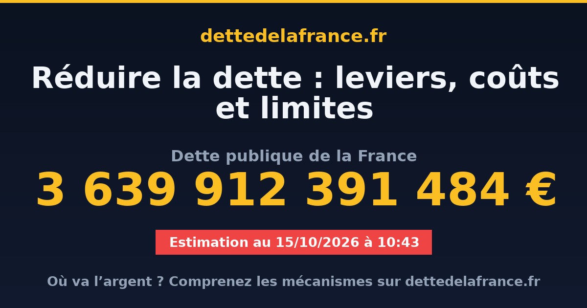 Comment résorber la dette de la France ? 5 leviers concrets [2026]